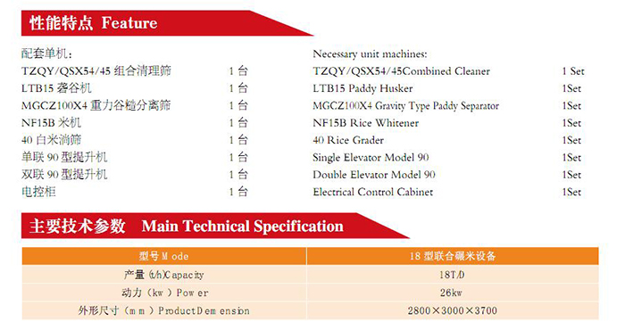 Model 18 Unit(图2)