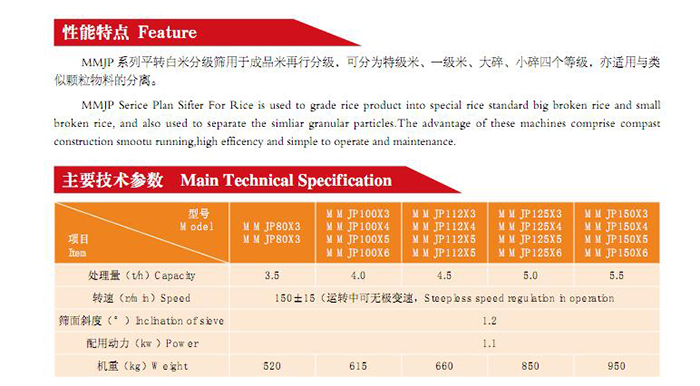 MMJP SERIES PLAN SIFTER FOR RICE(图2)