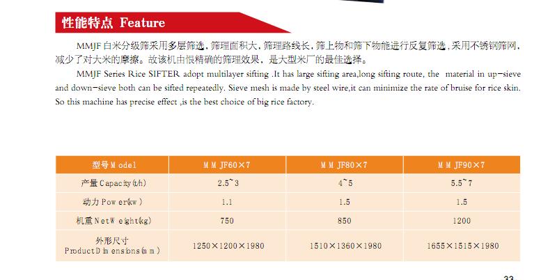 MMJF SERIES RICE SIFTER(图2)