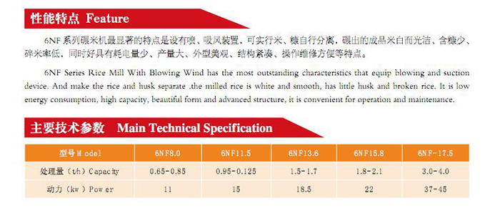 6NF SERIES RICE MILL WITH BLOWING WIND(图2)