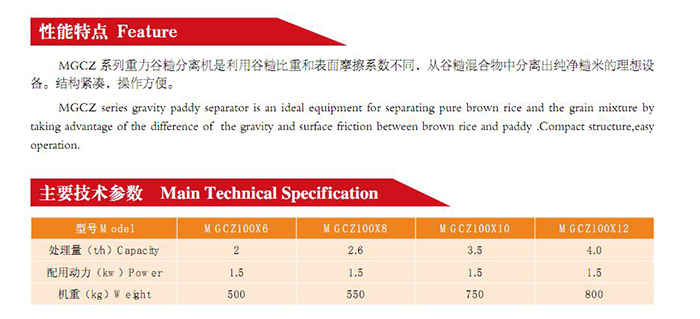 MGCZ SERIES GRAVITY PADDY SEPARATOR(图2)