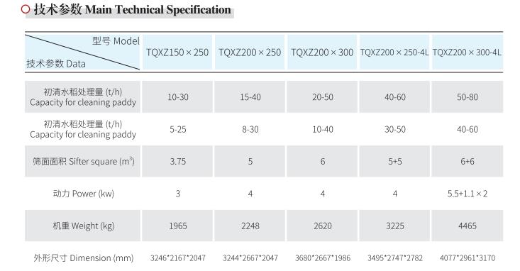 TQXZ Series Rotary Vibrating Cleaner(图2)